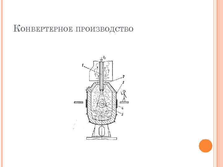 КОНВЕРТЕРНОЕ ПРОИЗВОДСТВО 