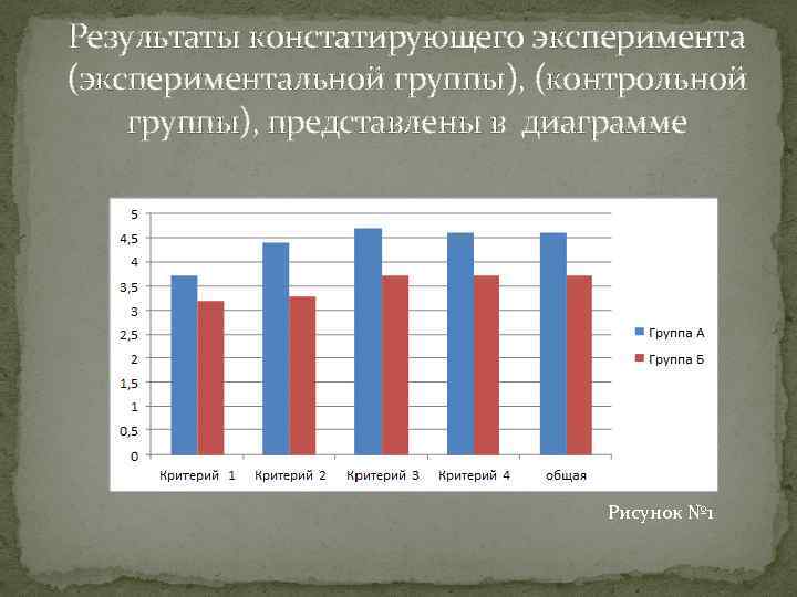 Результаты констатирующего эксперимента (экспериментальной группы), (контрольной группы), представлены в диаграмме Рисунок № 1 