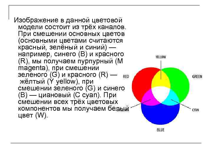 Изображение в данной цветовой модели состоит из трёх каналов. При смешении основных цветов (основными