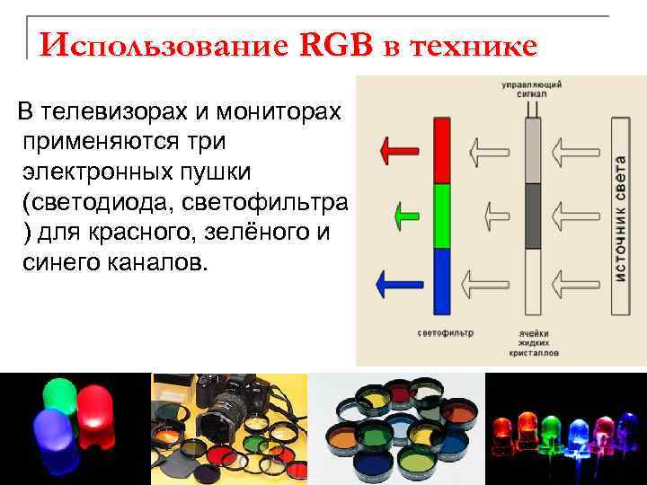 Использование RGB в технике В телевизорах и мониторах применяются три электронных пушки (светодиода, светофильтра