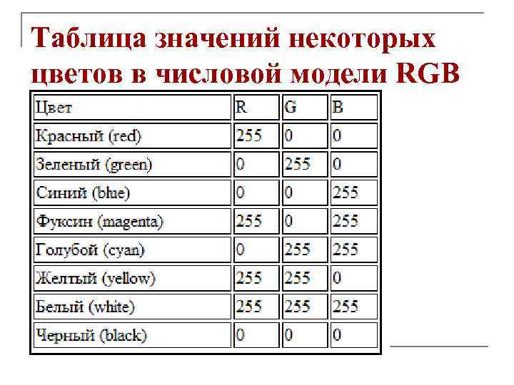 Таблица значений некоторых цветов в числовой модели RGB 