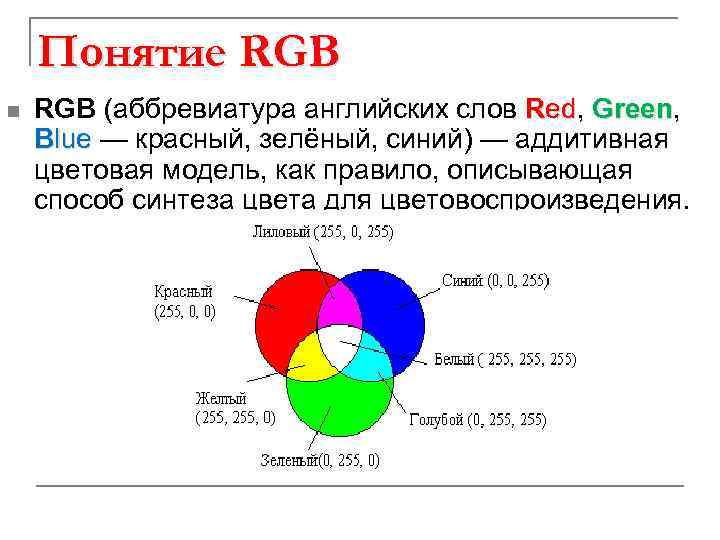 Синий цвет в цветовой модели rgb. RGB аббревиатура. Понятие цветовой модели. RGB расшифровка. Система RGB.