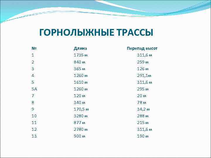 ГОРНОЛЫЖНЫЕ ТРАССЫ № 1 2 3 4 5 5 А 7 8 9 10
