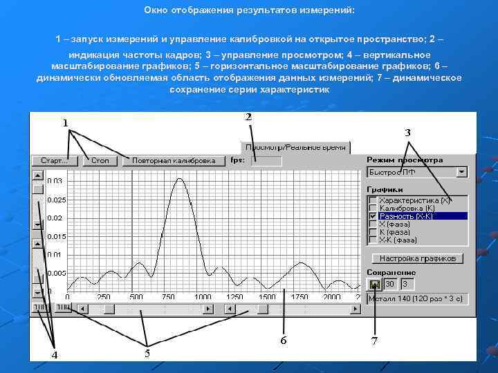 Окно отображения результатов измерений: 1 – запуск измерений и управление калибровкой на открытое пространство;