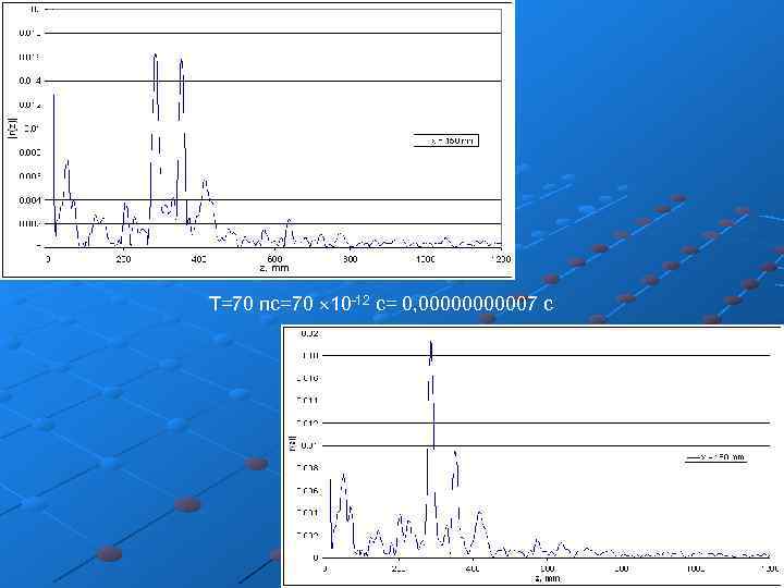 T=70 пс=70 10 -12 с= 0, 000007 с 