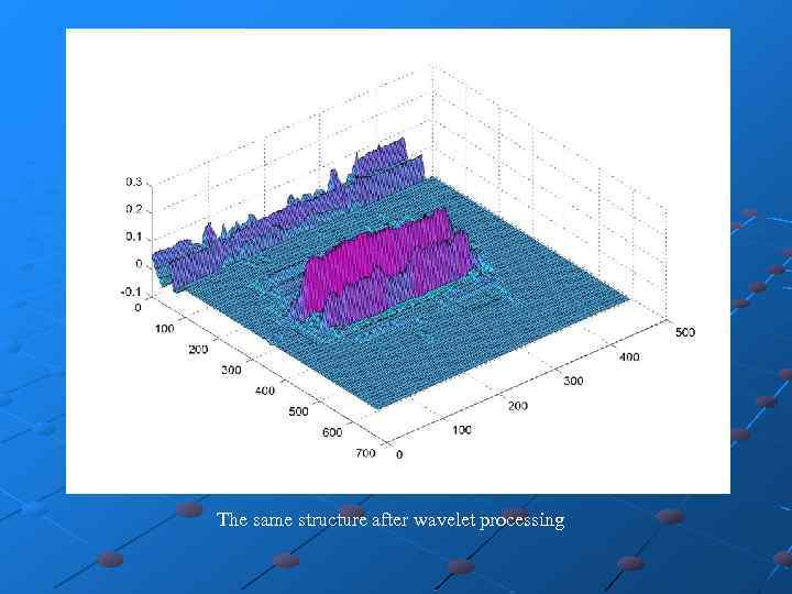 The same structure after wavelet processing 