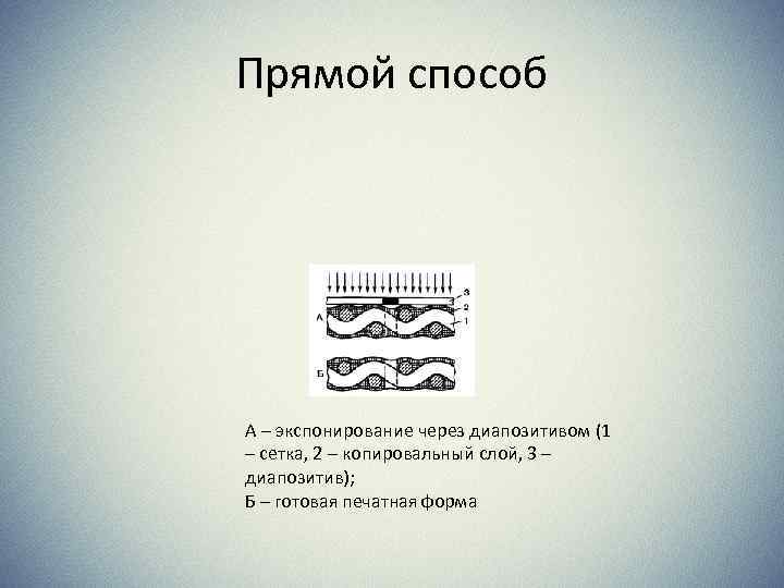 Прямой способ А – экспонирование через диапозитивом (1 – сетка, 2 – копировальный слой,