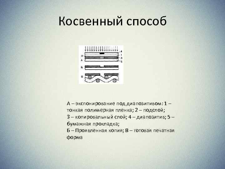 Косвенный способ А – экспонирование под диапозитивом: 1 – тонкая полимерная пленка; 2 –