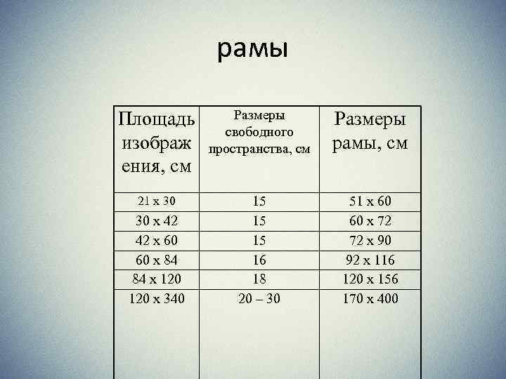 рамы Площадь изображ ения, см Размеры свободного пространства, см Размеры рамы, см 21 х