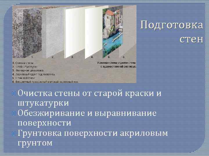 Подготовка стен Очистка стены от старой краски и штукатурки Обезжиривание и выравнивание поверхности Грунтовка