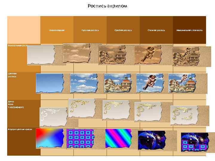 Роспись акрилом Элементарная Простая роспись Средняя роспись Сложная роспись Максимальная сложность 450 р 1800