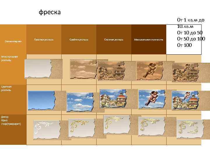 фреска От 1 кв. м до 10. кв. м От 10 до 50 От