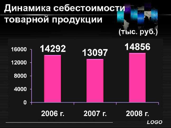 Товарная себестоимость. Динамика себестоимости. Динамика себестоимости статистика. Динамика себестоимости графики. Себестоимость Мерседеса.