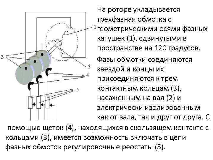 На роторе укладывается трехфазная обмотка с геометрическими осями фазных катушек (1), сдвинутыми в пространстве
