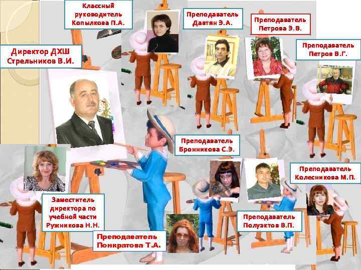Классный руководитель Копылкова П. А. Преподаватель Давтян Э. А. Преподаватель Петрова Э. В. Преподаватель