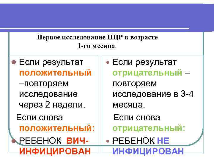  Первое исследование ПЦР в возрасте 1 -го месяца Если результат положительный –повторяем исследование