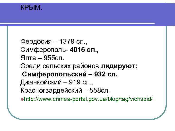 КРЫМ. Феодосия – 1379 сл. , Симферополь- 4016 сл. , Ялта – 955 сл.