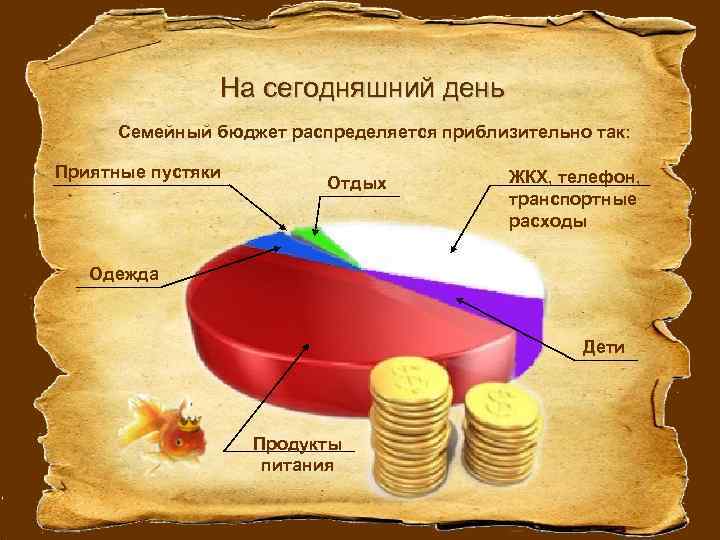 На сегодняшний день Семейный бюджет распределяется приблизительно так: Приятные пустяки Отдых ЖКХ, телефон, транспортные