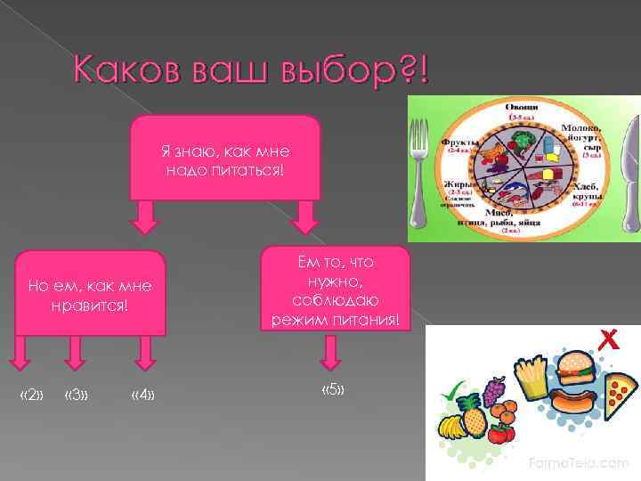 Каков ваш выбор? ! Я знаю, как мне надо питаться! Но ем, как мне