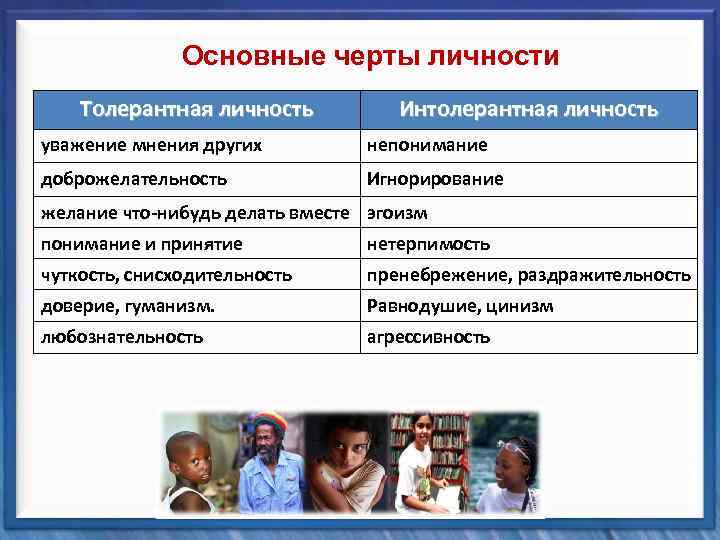 Основные черты личности Толерантная личность Интолерантная личность уважение мнения других непонимание доброжелательность Игнорирование желание