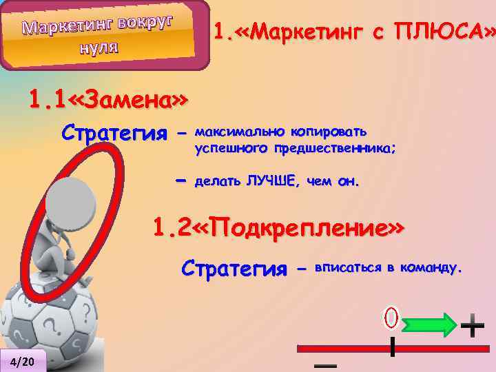 Маркетинг вокруг нуля 1. «Маркетинг с ПЛЮСА» 1. 1 «Замена» Стратегия – максимально копировать