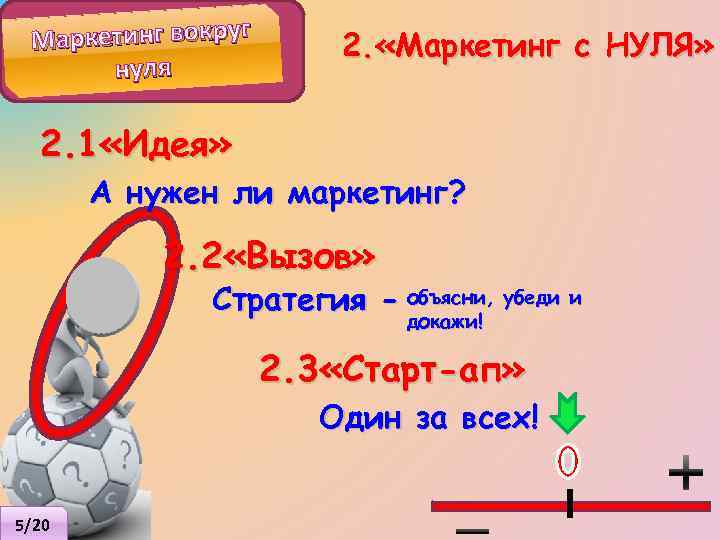 Маркетинг вокруг нуля 2. «Маркетинг с НУЛЯ» 2. 1 «Идея» А нужен ли маркетинг?
