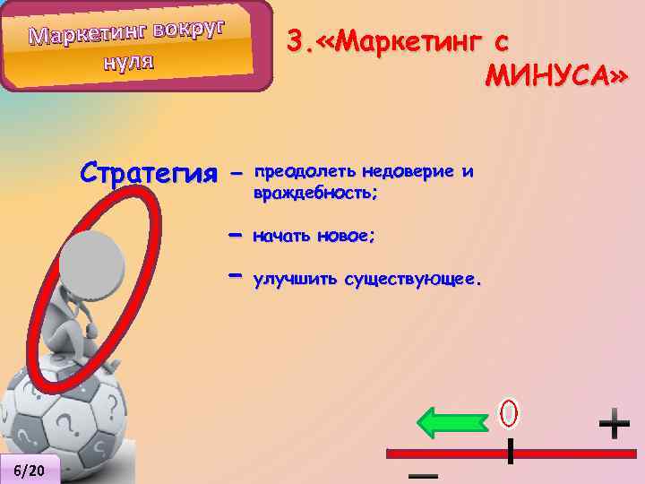 Маркетинг вокруг нуля 3. «Маркетинг с МИНУСА» Стратегия – преодолеть недоверие и враждебность; –
