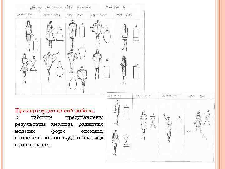 Пример студенческой работы. В таблице представлены результаты анализа развития модных форм одежды, проведенного по