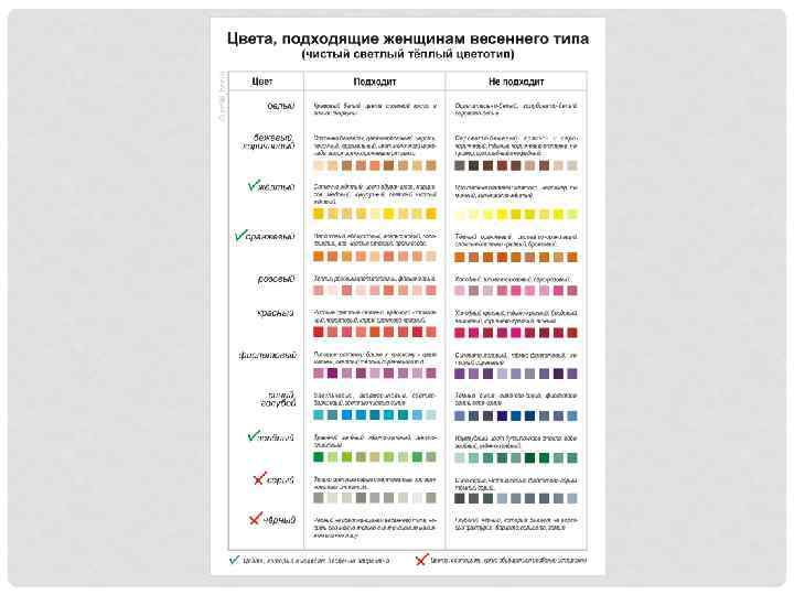 Наиболее благоприятными оттенками для оформления торгового зала считаются тест