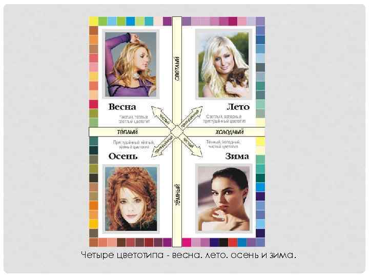 Четыре цветотипа - весна. лето. осень и зима. 