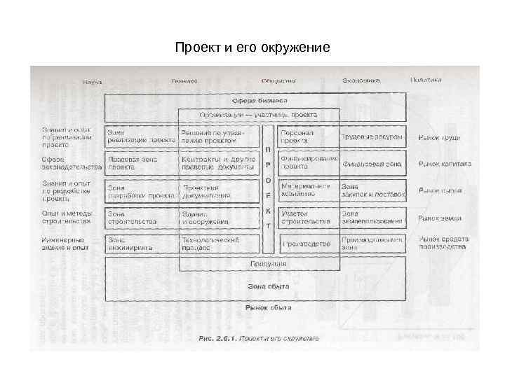 Проект и его окружение 