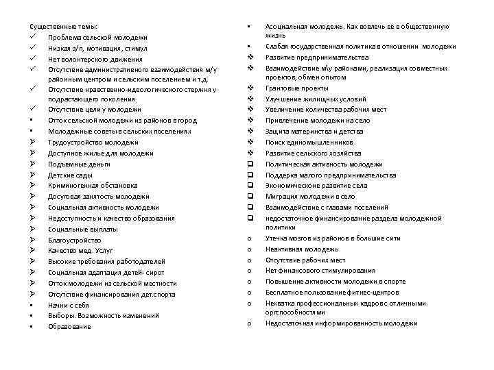 Существенные темы: ü Проблема сельской молодежи ü Низкая з/п, мотивация, стимул ü Нет волонтерского