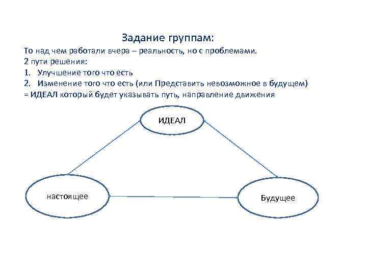 Задание группам: То над чем работали вчера – реальность, но с проблемами. 2 пути