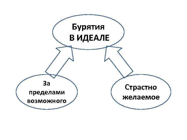 Бурятия В ИДЕАЛЕ За пределами возможного Страстно желаемое 
