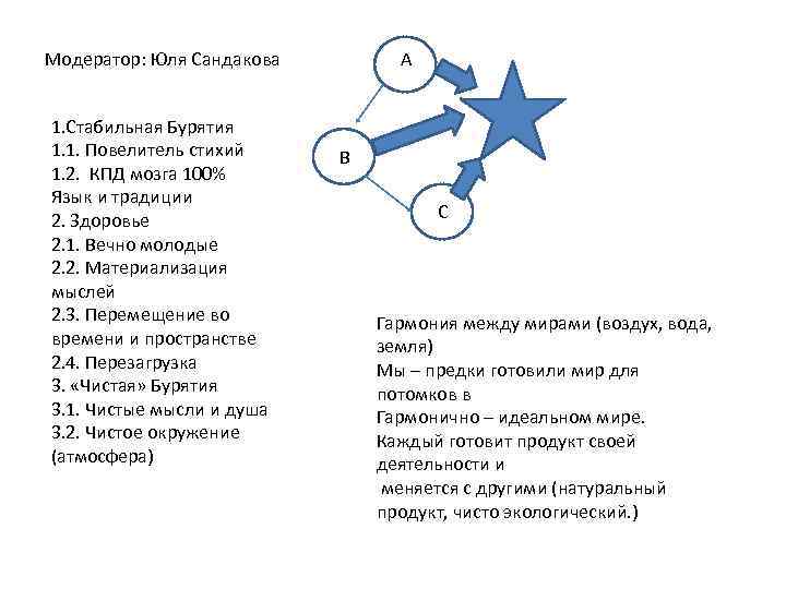 Модератор: Юля Сандакова 1. Стабильная Бурятия 1. 1. Повелитель стихий 1. 2. КПД мозга