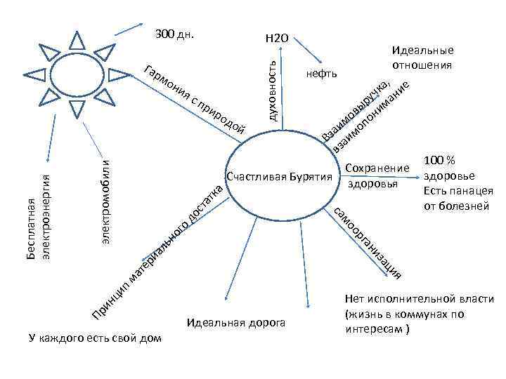Гар нефть , ка ние яс ч ру ма пр ы и ир ов