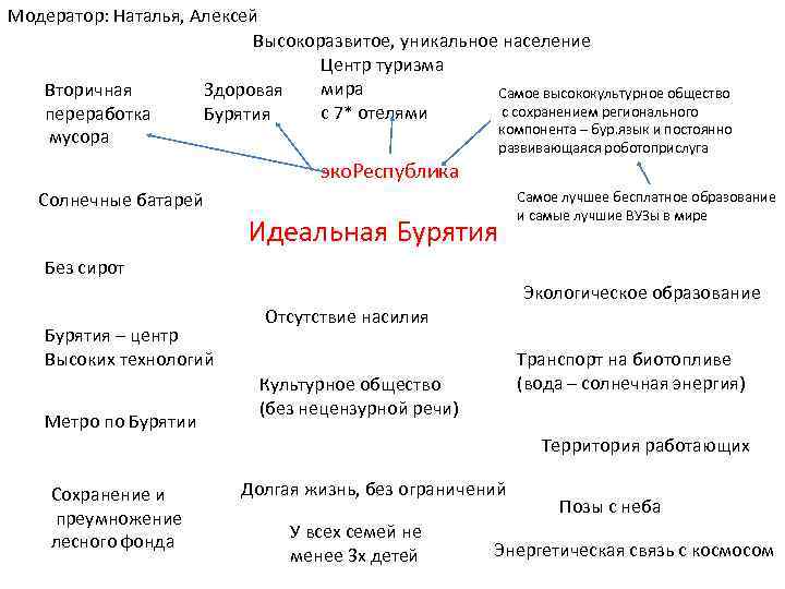 Модератор: Наталья, Алексей Высокоразвитое, уникальное население Центр туризма мира Вторичная Здоровая Самое высококультурное общество