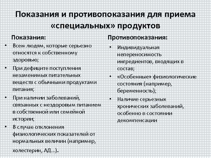 Показания и противопоказания для приема «специальных» продуктов Показания: • Всем людям, которые серьезно относятся