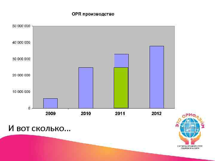 И вот сколько… 