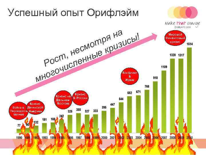 Успешный опыт Орифлэйм на ы! ря ис от риз см е к , не