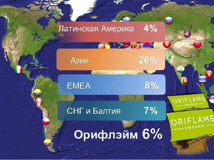 Латинская Америка 4% Азия 26% ЕМЕА 8% СНГ и Балтия 7% Орифлэйм 6% 