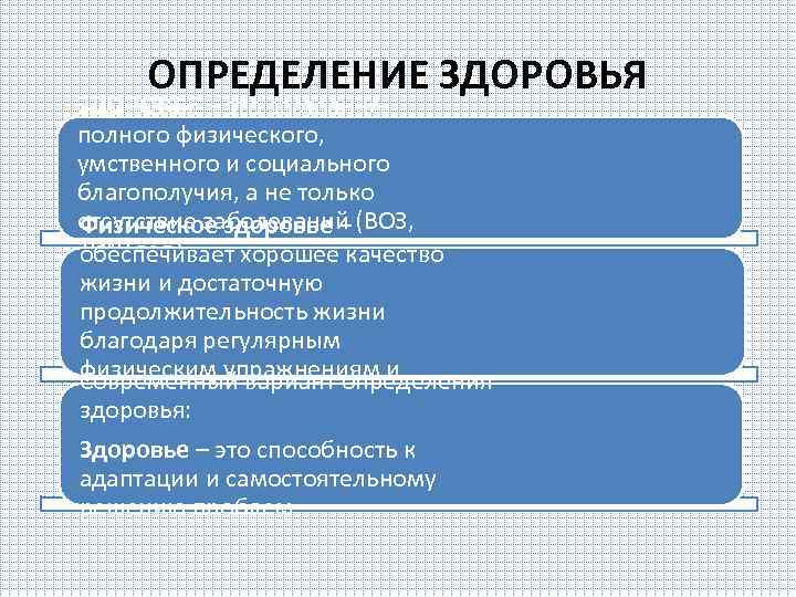 ОПРЕДЕЛЕНИЕ ЗДОРОВЬЯ ЗДОРОВЬЕ – это состояние полного физического, умственного и социального благополучия, а не