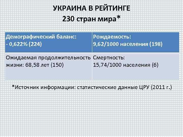 Демографический баланс. Уравнение демографического баланса. Демографический баланс населения. Уравнение демографического баланса населения. Компоненты уравнения демографического баланса.