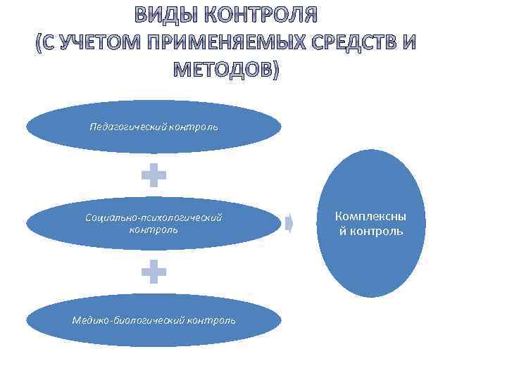 Психологического контроля. Планирование и контроль в физическом воспитании. Психологический контроль.