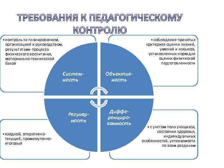 Планирование учебного процесса виды планов