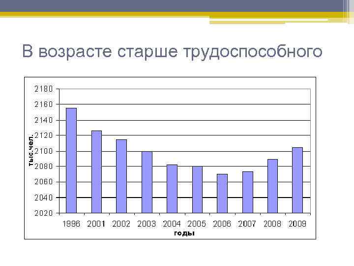 В возрасте старше трудоспособного 