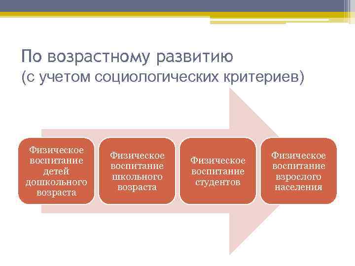 По возрастному развитию (с учетом социологических критериев) Физическое воспитание детей дошкольного возраста Физическое воспитание