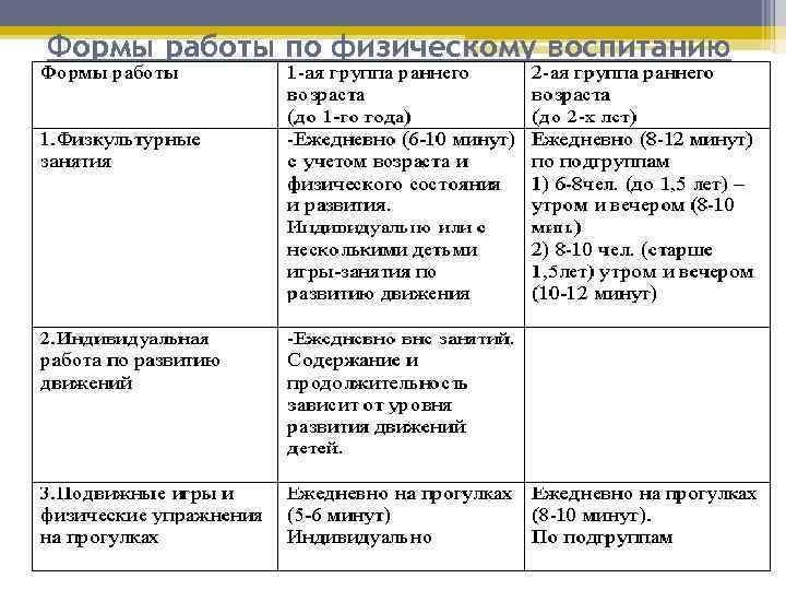 Формы работы по физическому воспитанию 