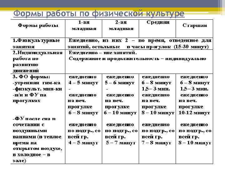 Формы работы по физической культуре 