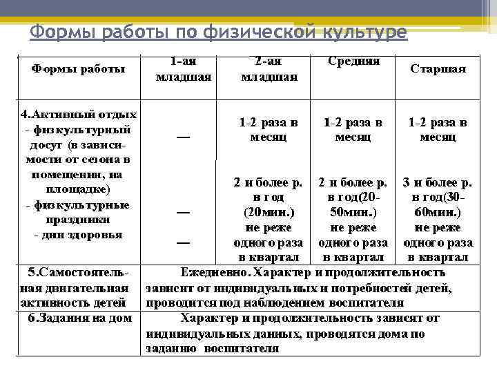 Формы работы по физической культуре 